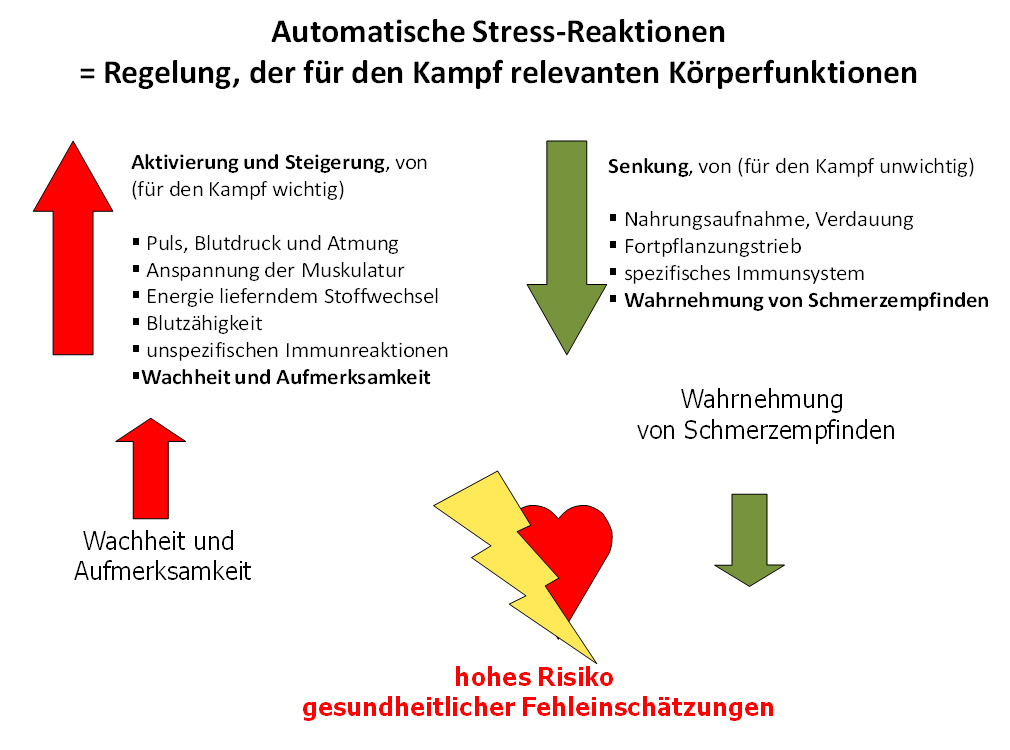 stress_abb_3