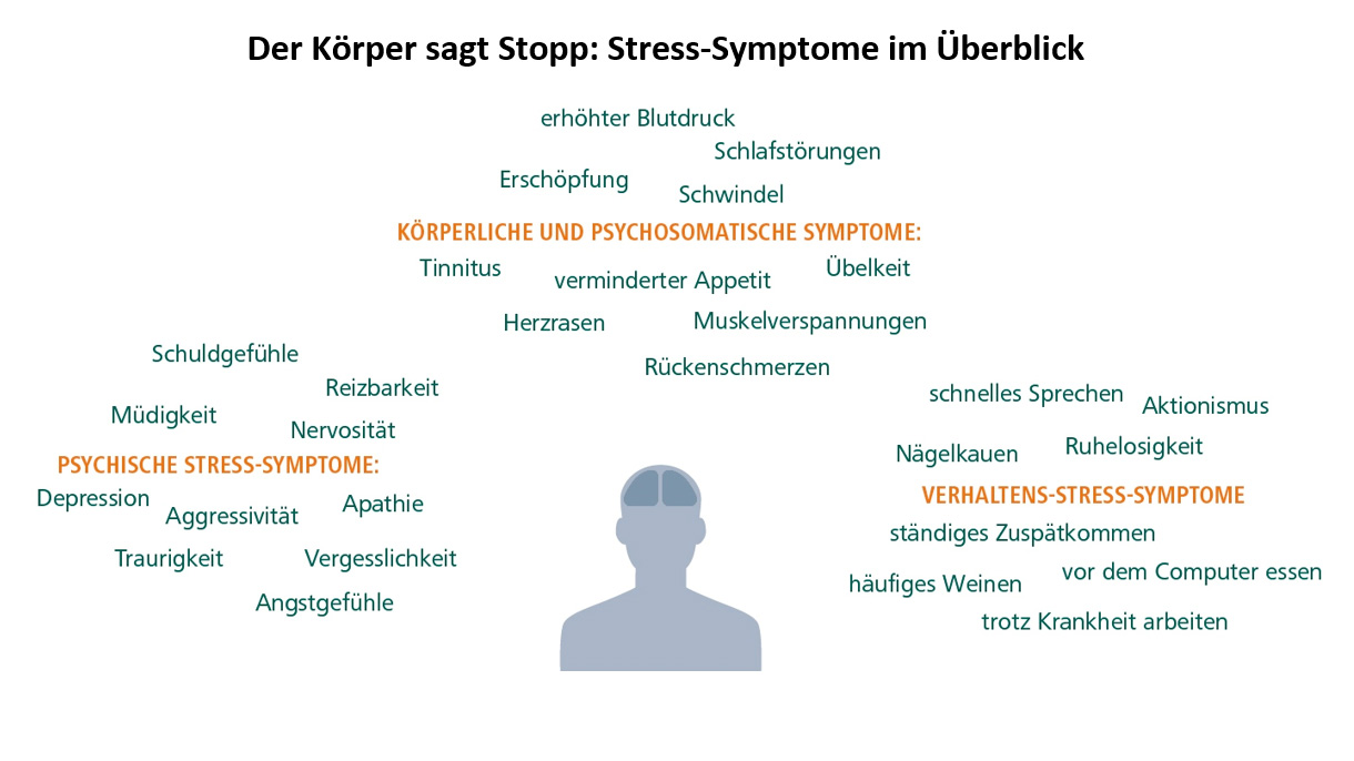 stress_abb_4